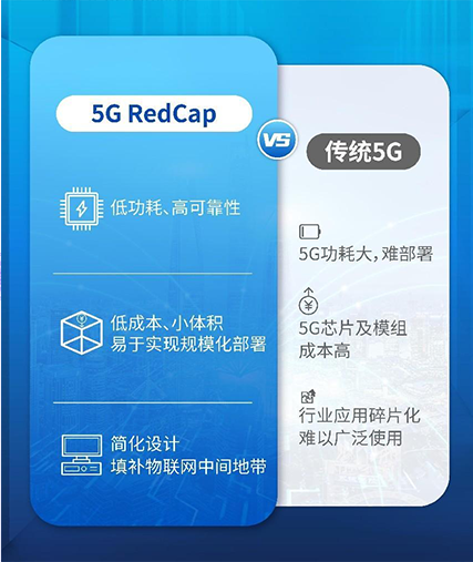 5G RedCap工业路由器