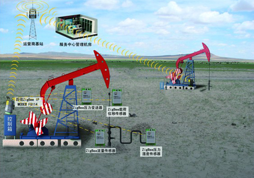 四信ZigBee模块助力大庆油田油井无线监测应用 
