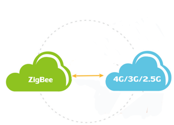 zigbee路由器网络传输