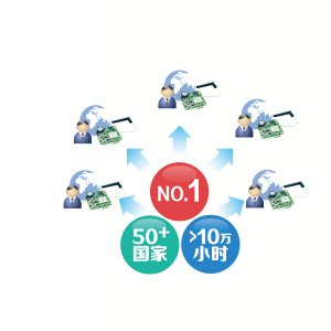 zigbee模块远程配置管理 远销50多个国家
