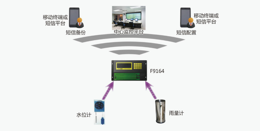 水资源实时监测系统组网图