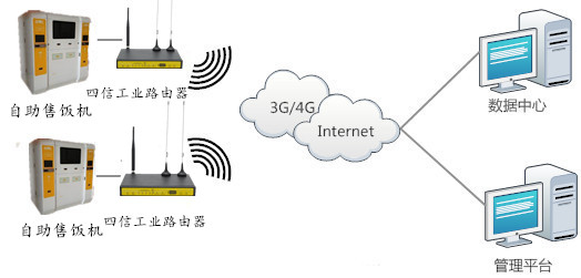 4G/3G工业级无线路由器