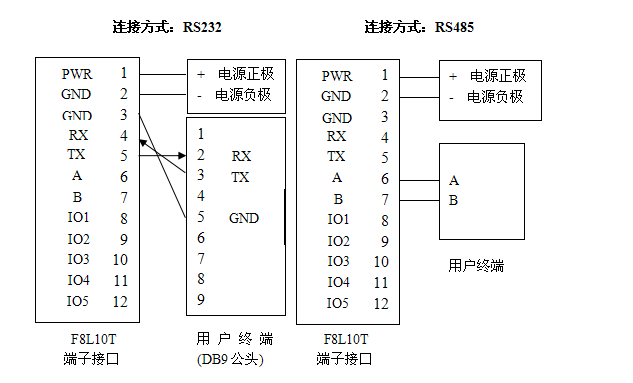 LoRa终端电源与数据接口示意图