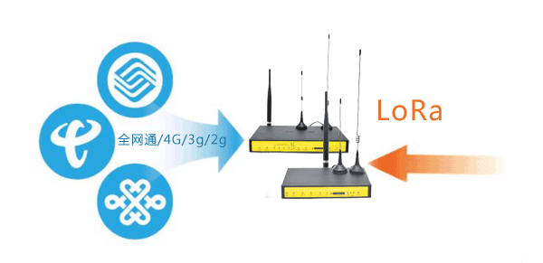 LoRa网关双链路