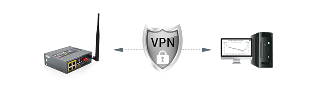 VPN安全布署方案
