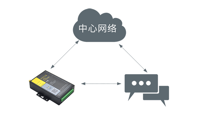 短信备份