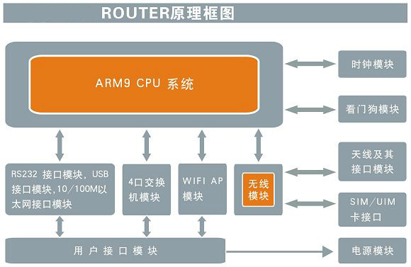 工业级路由器工作原理