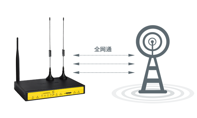 4G工业路由器