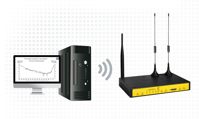4G工業路由器