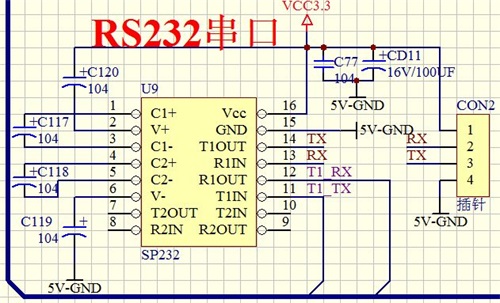 RS-232