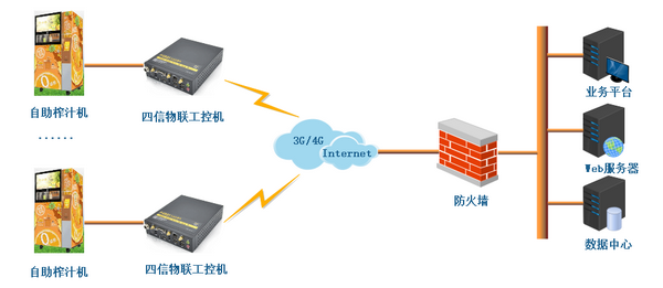 基于工控机的自助榨汁机应用方案