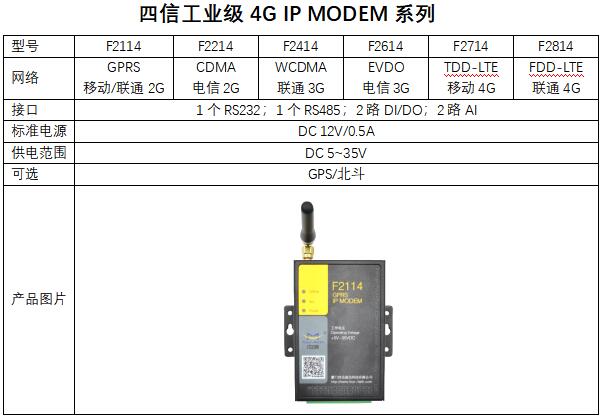 4G IP MODEM