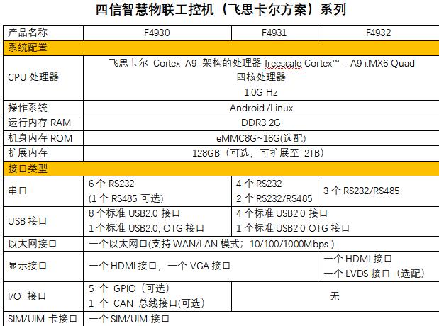 物联网工控机