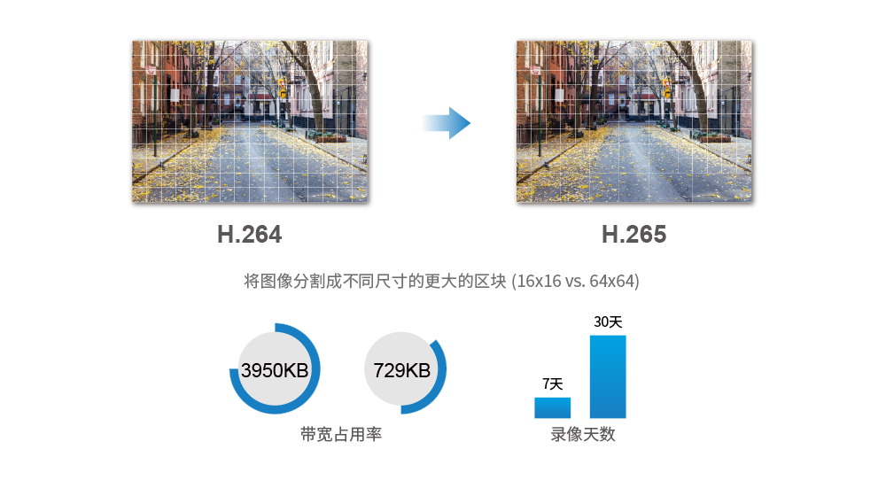 高清高速球形摄像头