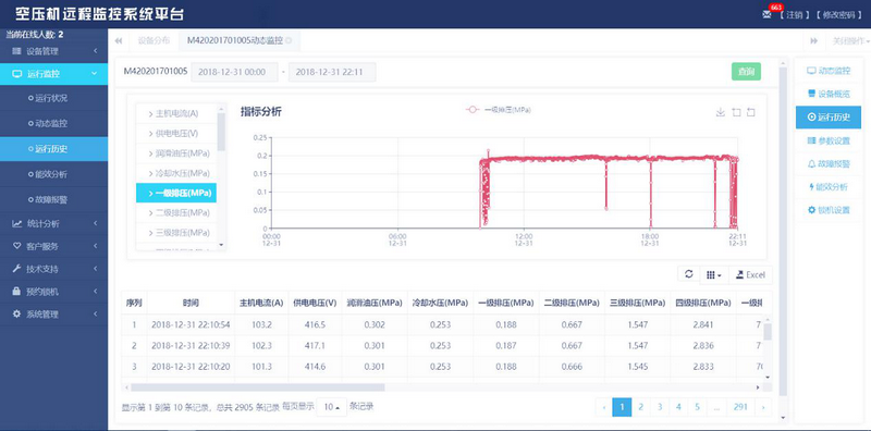 空压机远程监控历史运行图