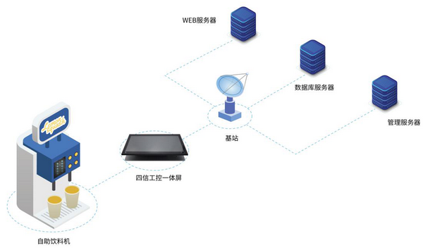 智慧零售自助饮料机解决方案