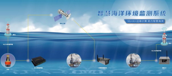 智慧海洋环境监测系统