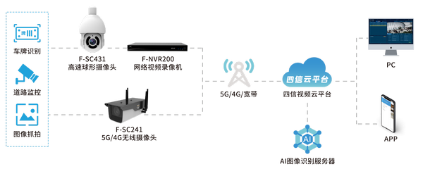 四信城市道路智慧监控系统