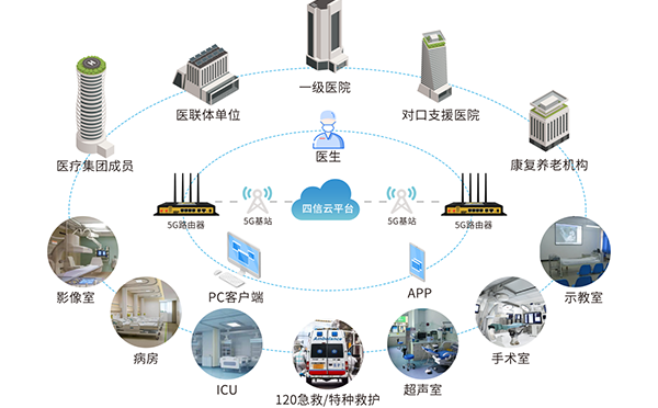 5G+智慧医疗解决方案