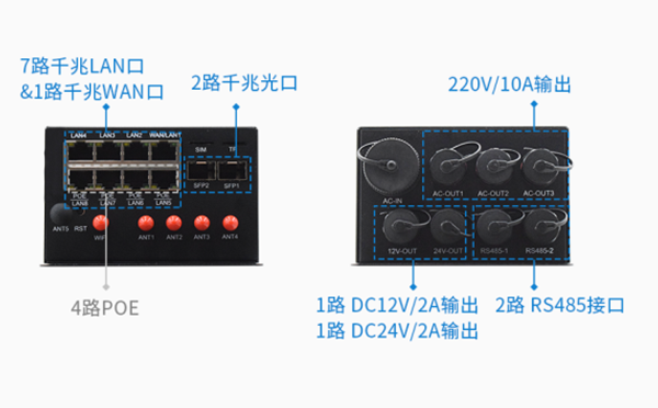 5G智慧灯杆网关的接口