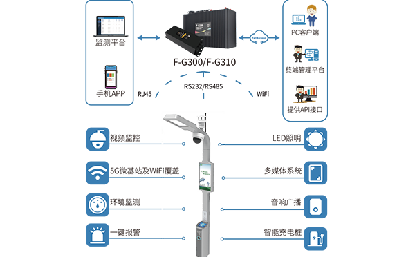 5G智慧灯杆应用方案