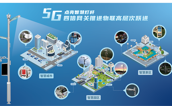 5G智慧灯杆园区场景应用