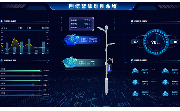 四信智慧灯杆一体化系统平台