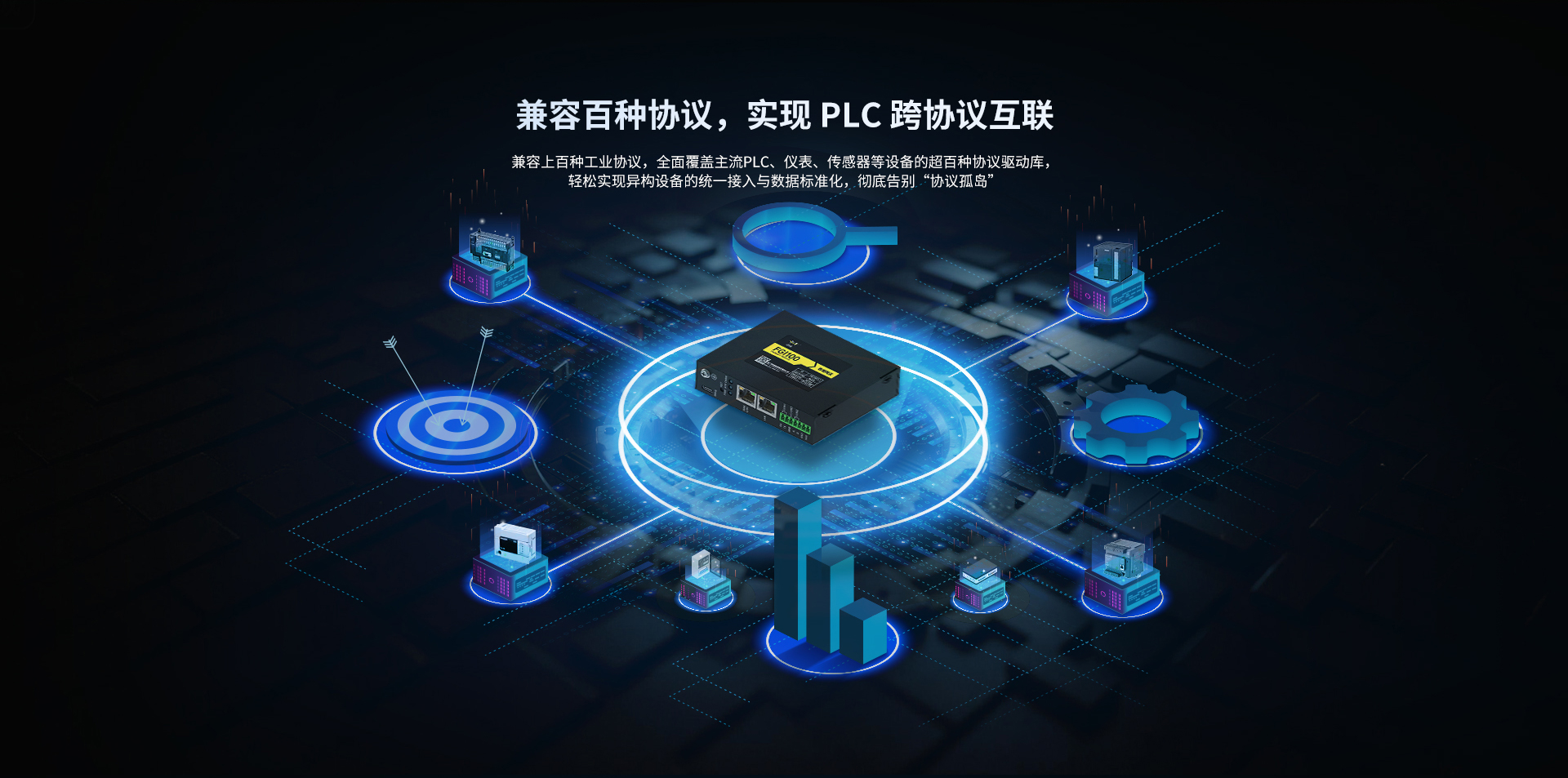 四信FGI100边缘网关