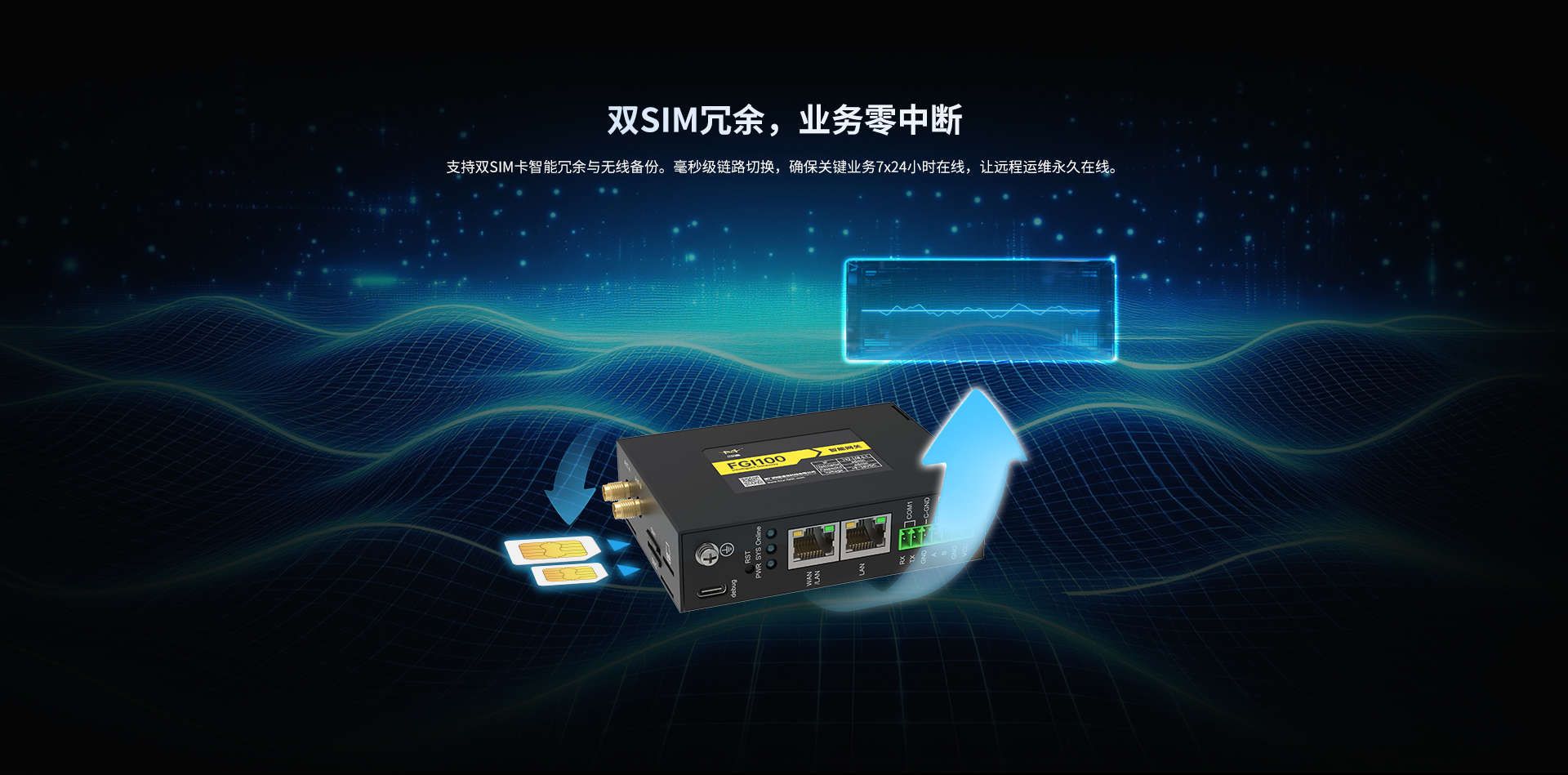 四信FGI100边缘网关