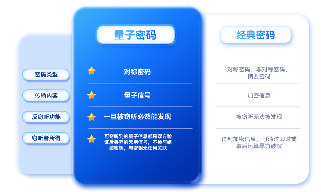 四信量子加密网关