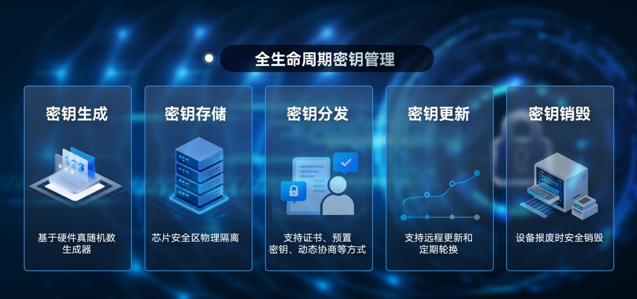 四信量子加密网关