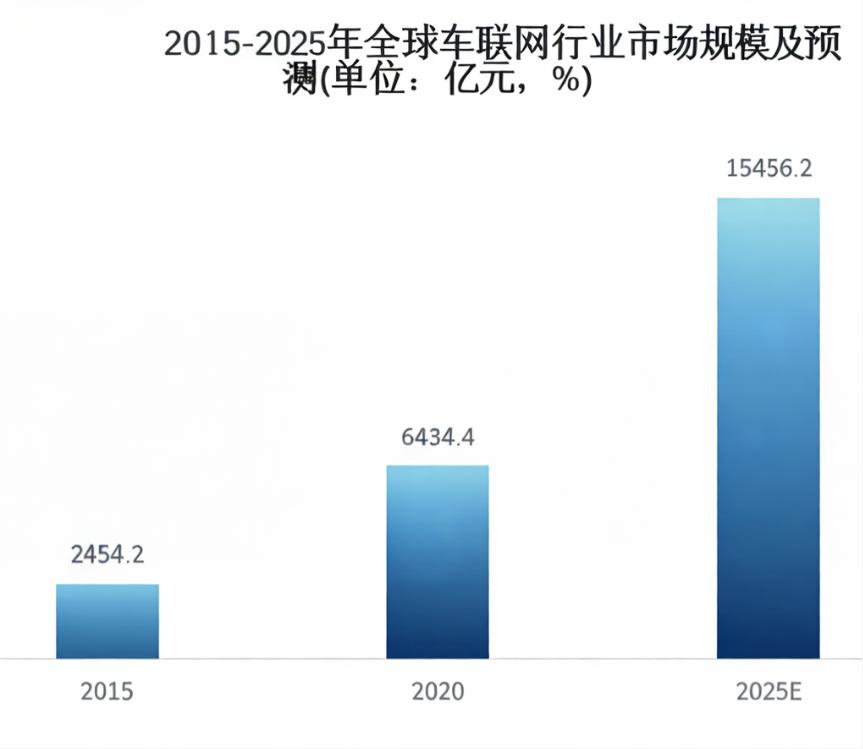 车载网关行业报告