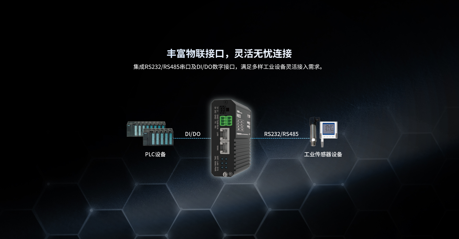 四信工业路由器FNR310