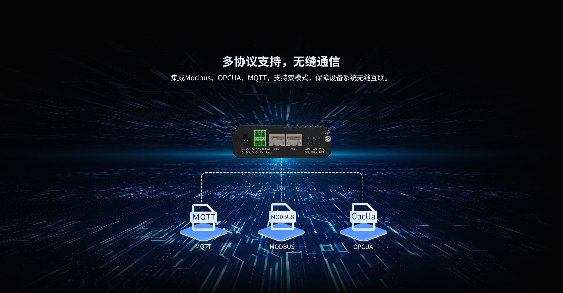 四信工业路由器FNR310