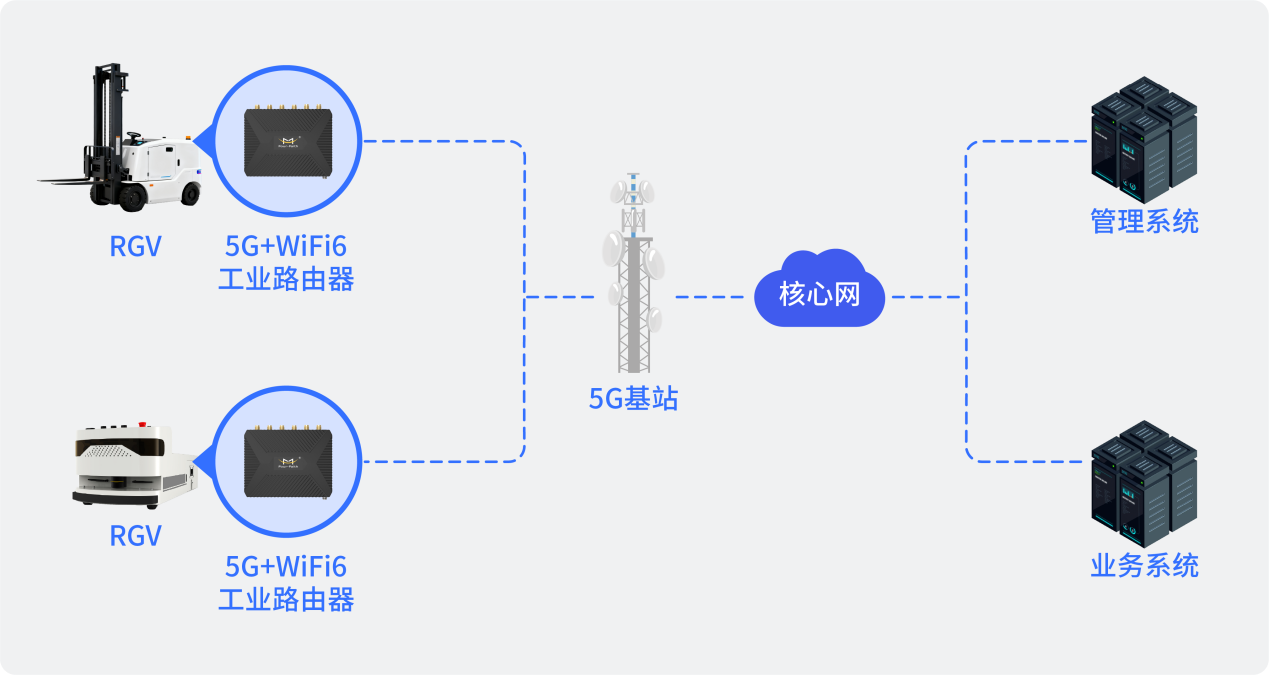 四信路由器场景方案