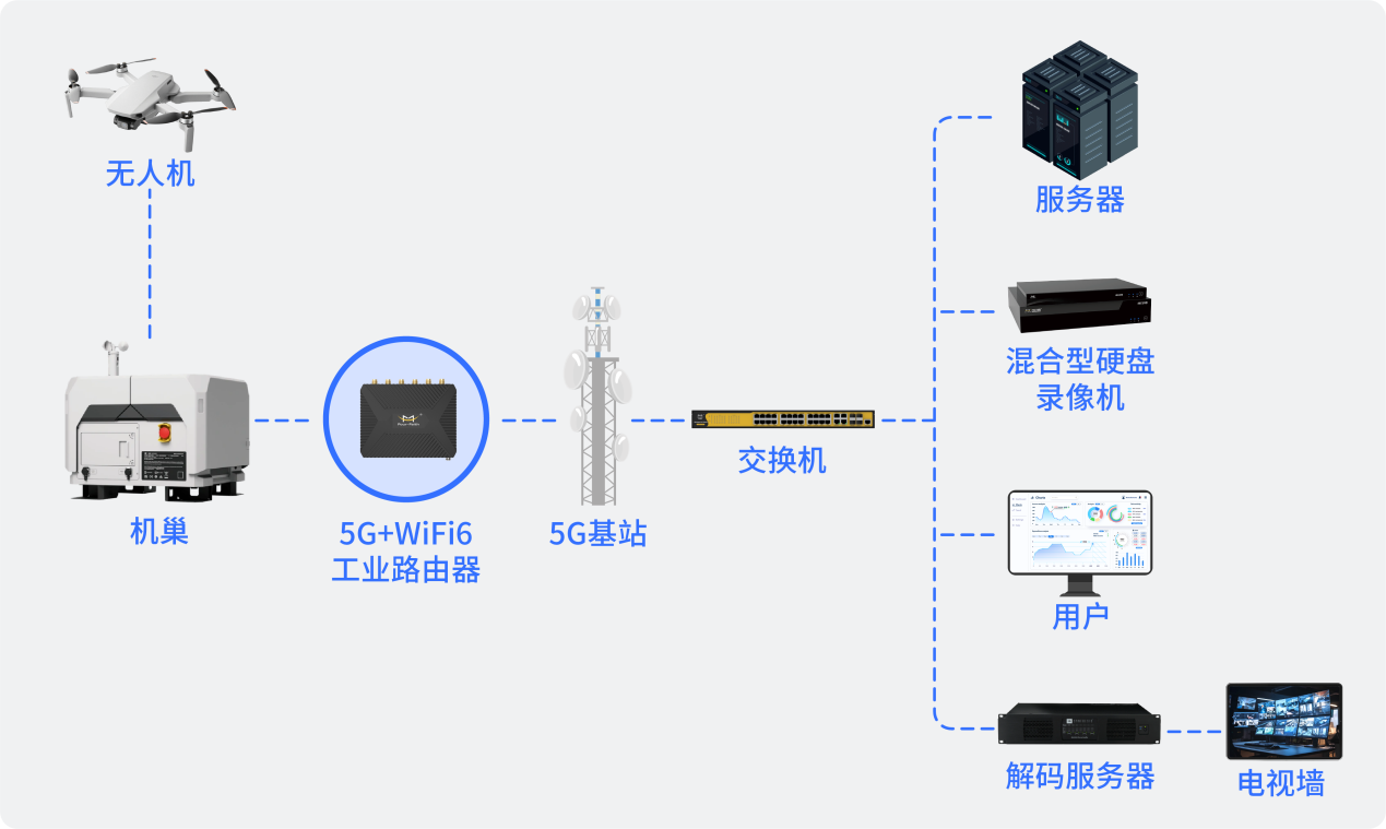 四信路由器场景方案