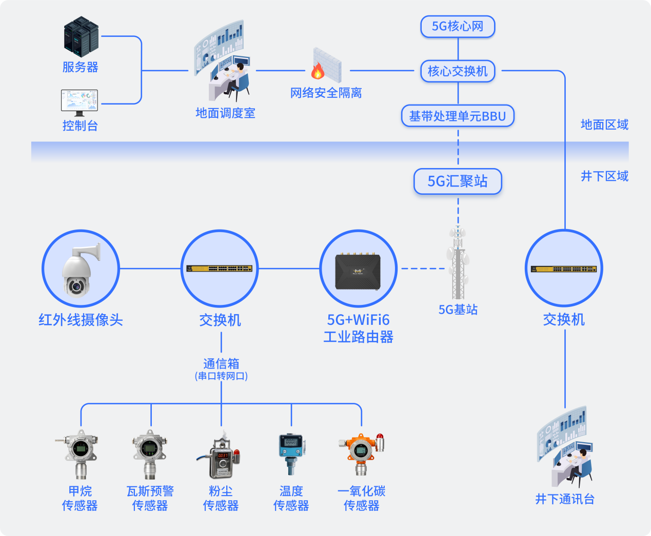 四信路由器场景方案