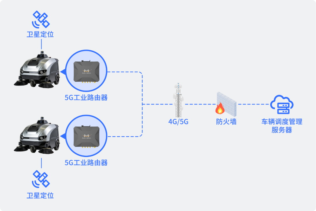 四信多场景应用方案