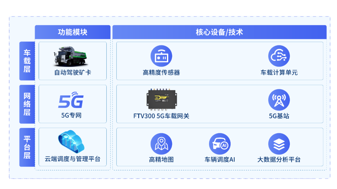 四信多场景应用方案