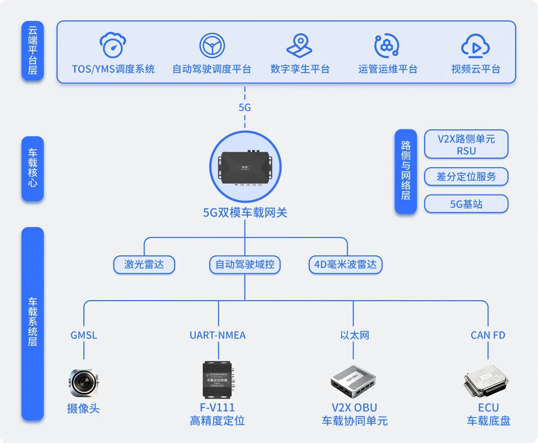 四信多场景应用方案