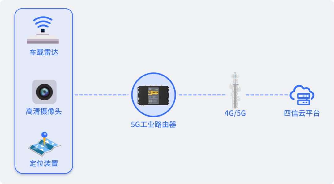 四信多场景应用方案