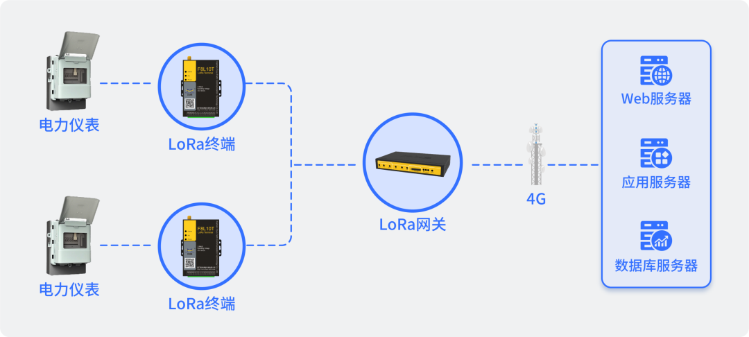LORA汇流箱