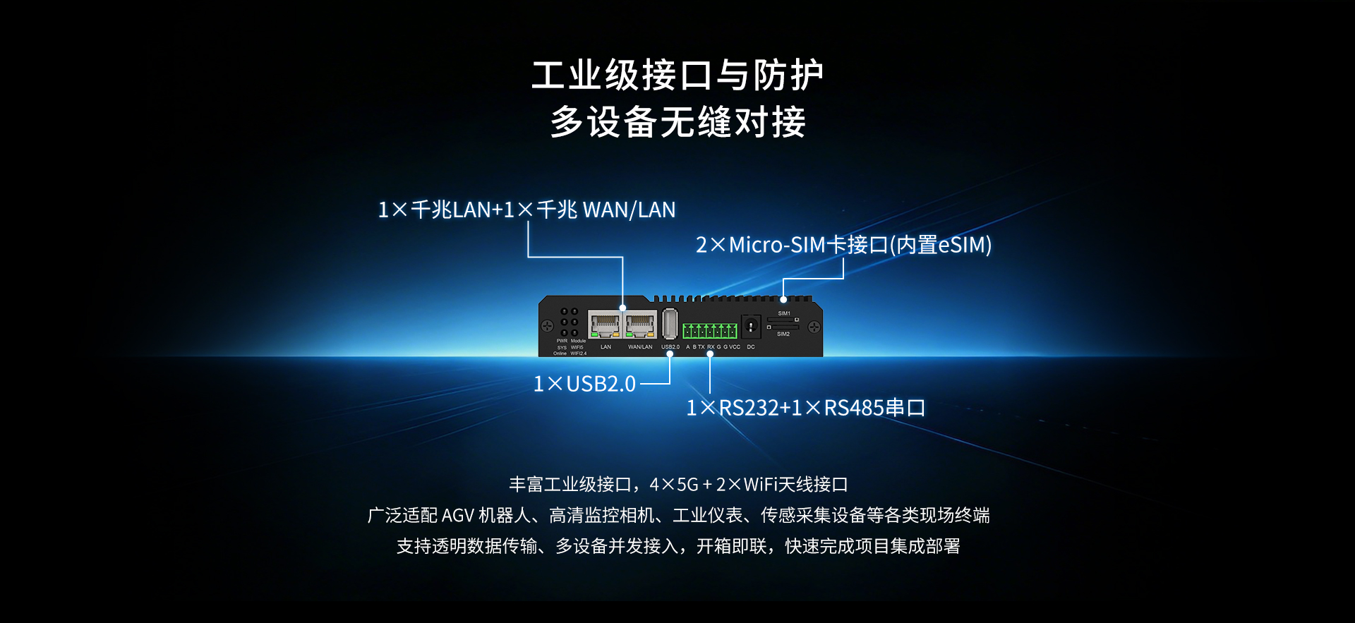 5G工业路由器FNR400
