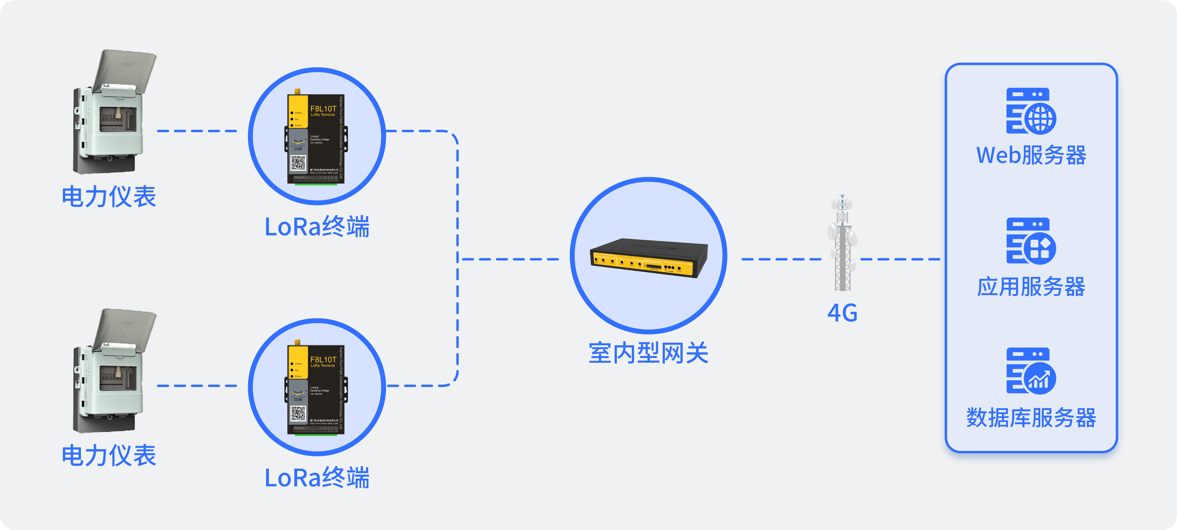 汇流箱拓扑图