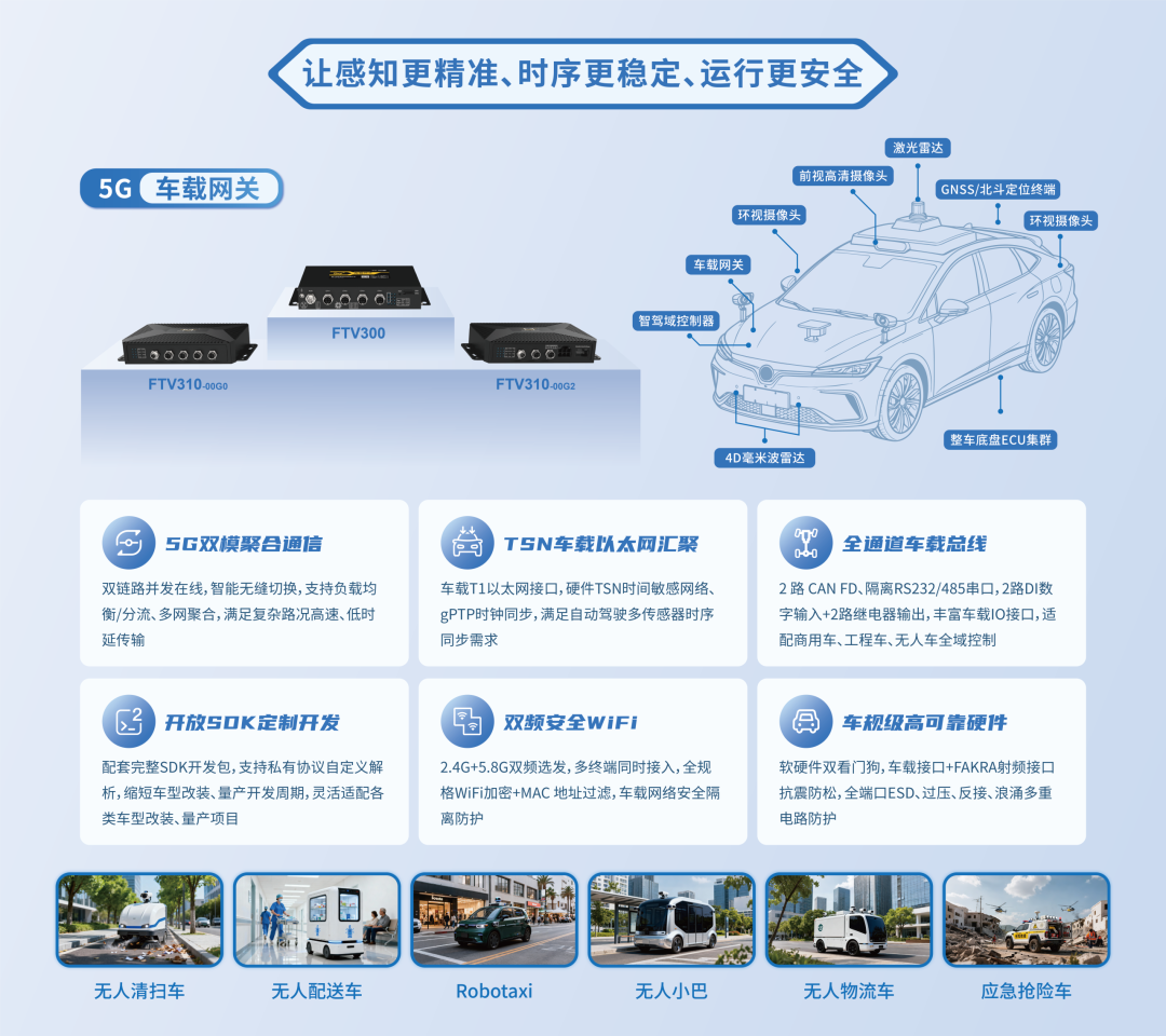 响应 “十五五” 规划｜四信筑牢通信底座，赋能智能网联汽车产业升级